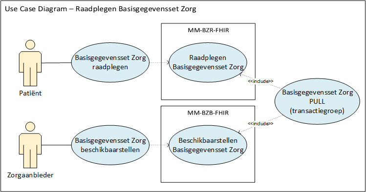 Use case diagram inzien BgZ