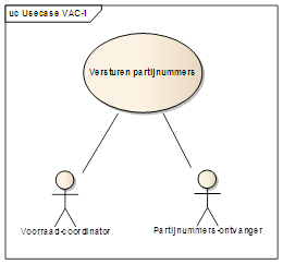 Usecase diagram