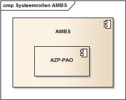 Systeemrollen Patientidentificatie AMB.jpg