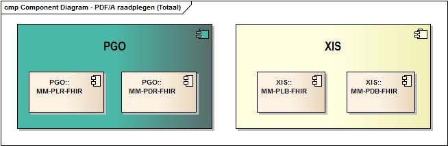Componenten diagram PDF/A raadplegen