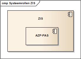 Systeemrollen Patientidentificatie ZIS.jpg
