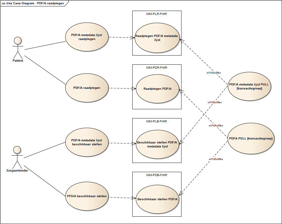 Use case diagram PDF/A raadplegen