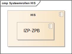 Systeemrollen IZP-ZPB.jpg