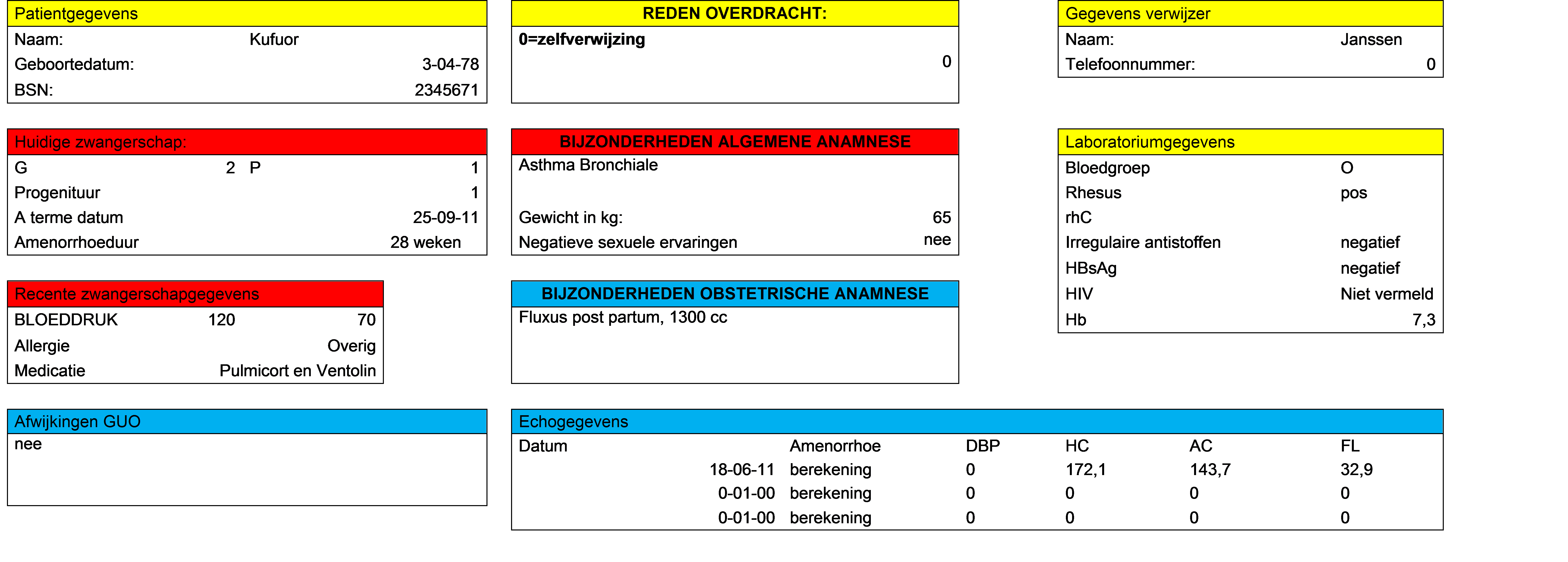 Scenario 2. Push overdracht dossier op verzoek na melding op SEH.