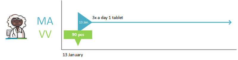 ENG Voorschrijven Nierfunctiewaarde sturen met het voorschrift b1V2.png