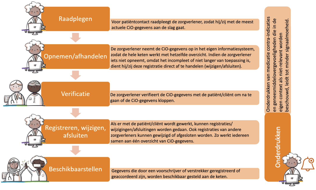 Afbeelding werkproces juli 2024.png