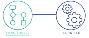 Functioneel-Technisch
