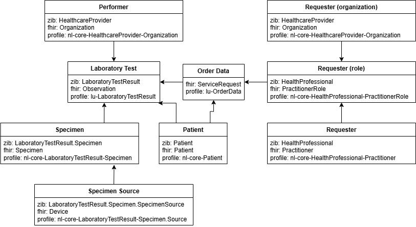 FHIR-model-overview-L2Z.png