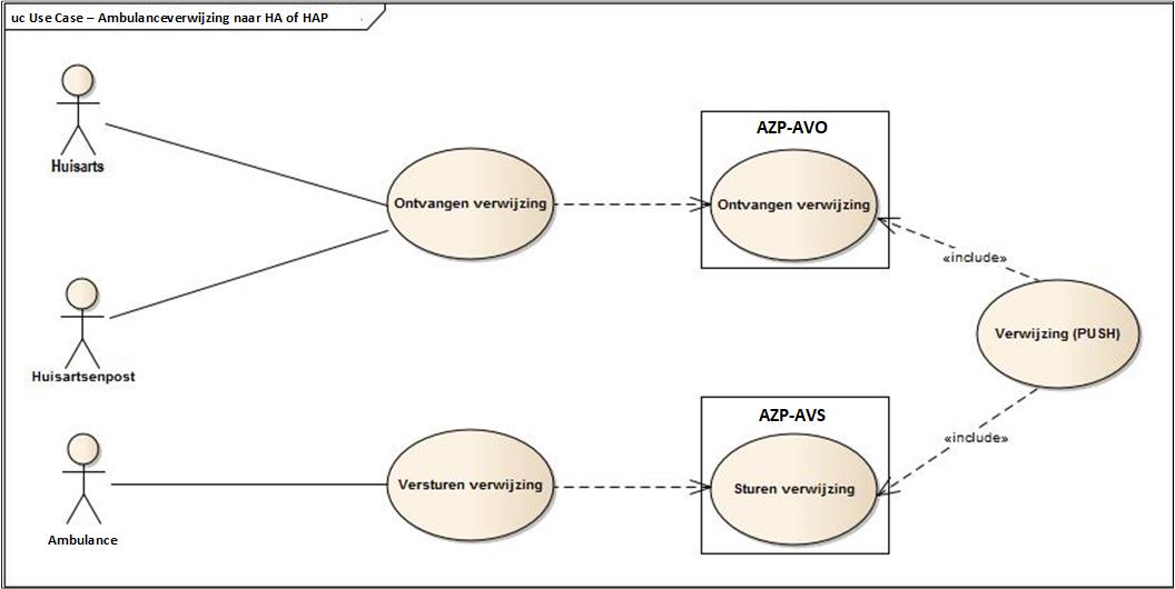 Use Case - Ambulanceverwijzing naar HA of HAP.jpg