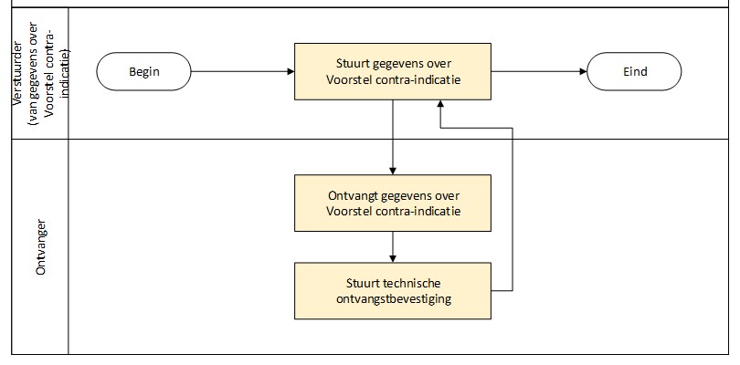 VCI activiteitendiagram.jpg