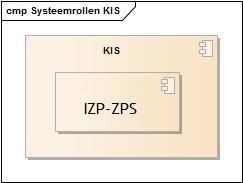 Systeemrollen IZP-ZPS.jpg