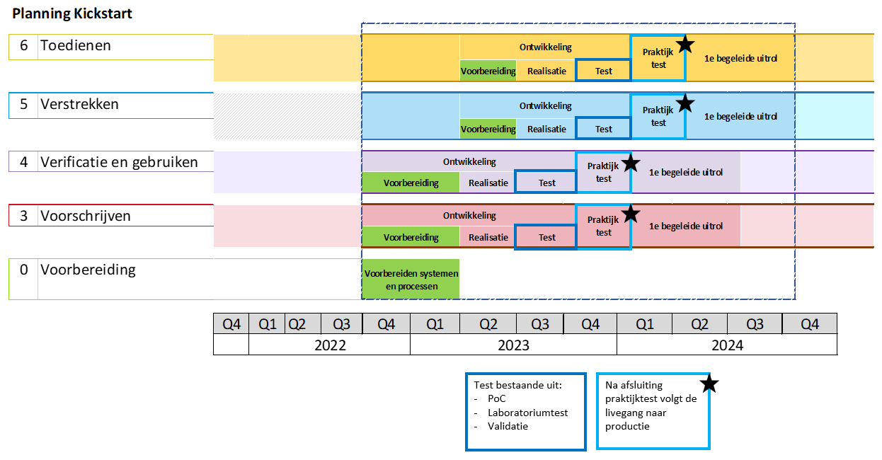 Planning Kickstart