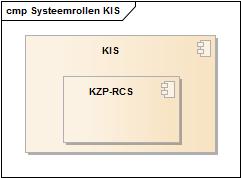 Systeemrollen ContactOverdracht KZ-03 KIS.jpg