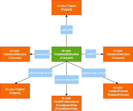 Resources Behandelaanwijzing2.png