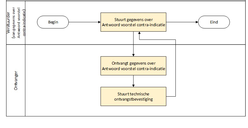 AVCI activiteitendiagram 07-07.jpg