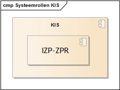 Systeemrollen IZP-ZPR.jpg