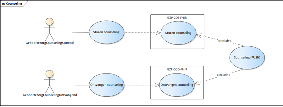 Use case diagram counseling
