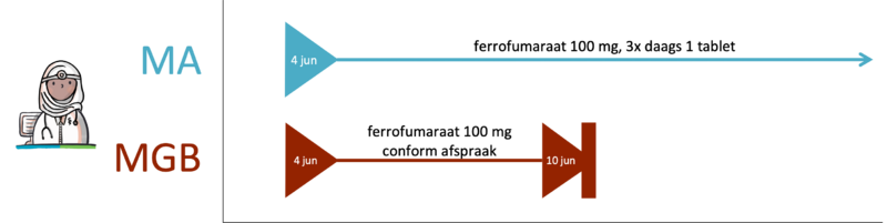 72 Medicatie wordt gebruikt volgens afspraak.png