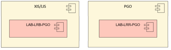 Component diagram lab2patient.png