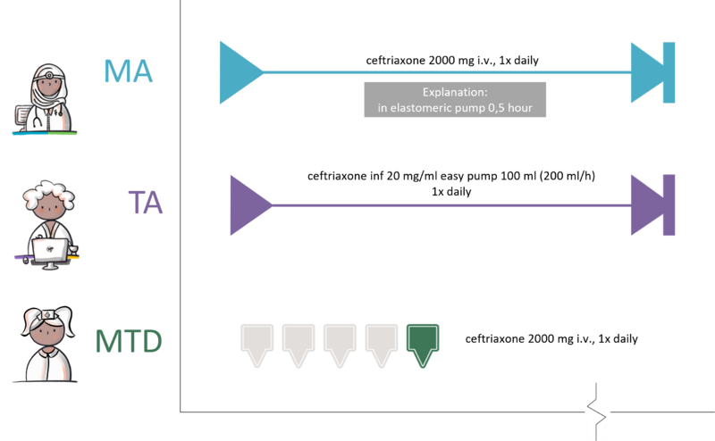 Practical example 1b Prescriber includes the elastomeric pump in the explanation, supplier selects a G-Standard product3.png