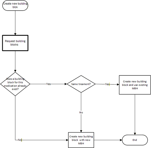 Bestand:New building blockv6 1.png