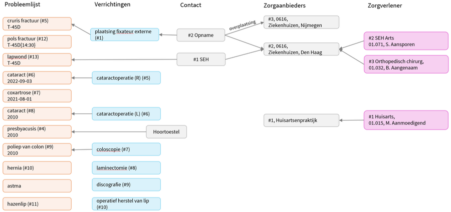 Relaties-bgz-msz-v2-patA-v1.png