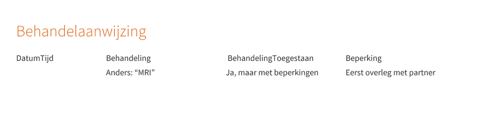 PatientA Behandelaanwijzing v1.png