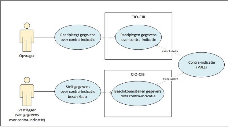 Usecase diargram usecase 1.jpg