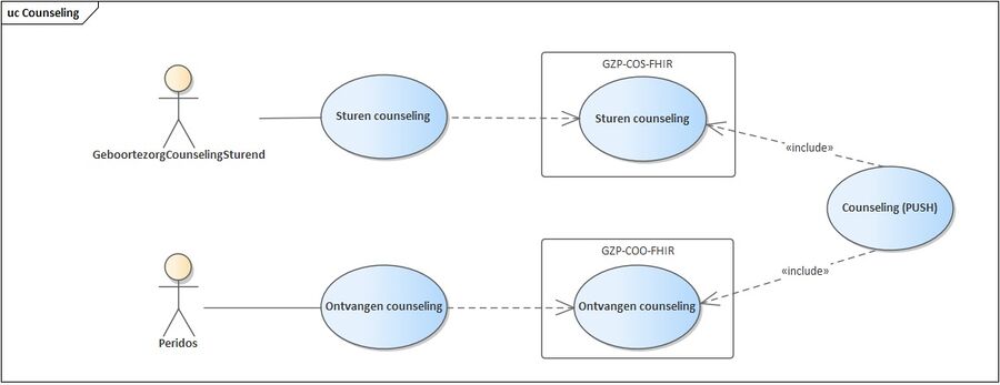 Use case diagram counseling