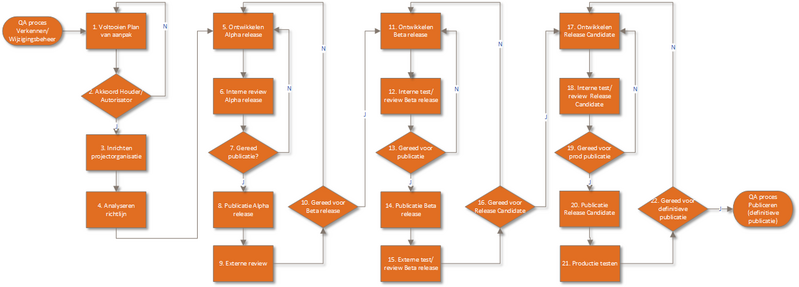 Bestand:Ontwikkel Test 3.0.1.png