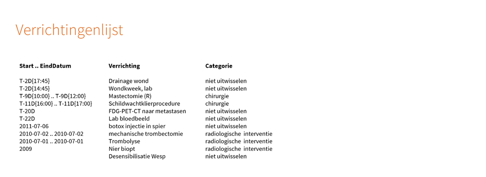 PatB Verrichtingenlijst v1.png