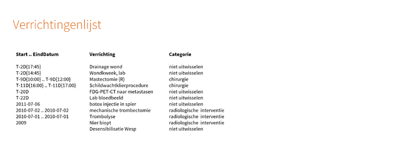 Bestand:PatB Verrichtingenlijst v1.png