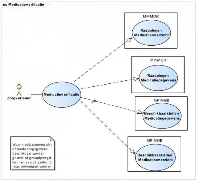 Bestand:Medicatieverificatie.png