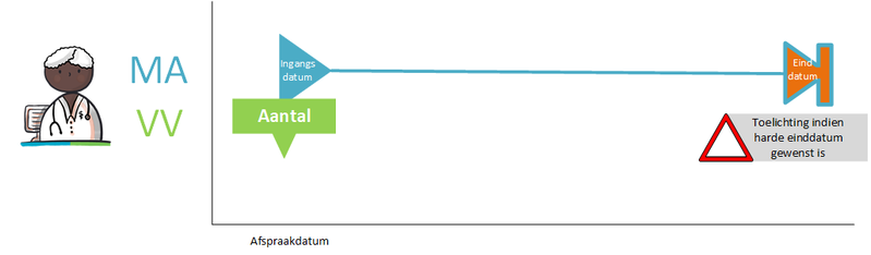 Bestand:Uc4.1.3.PNG