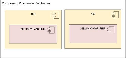 Componenten diagram