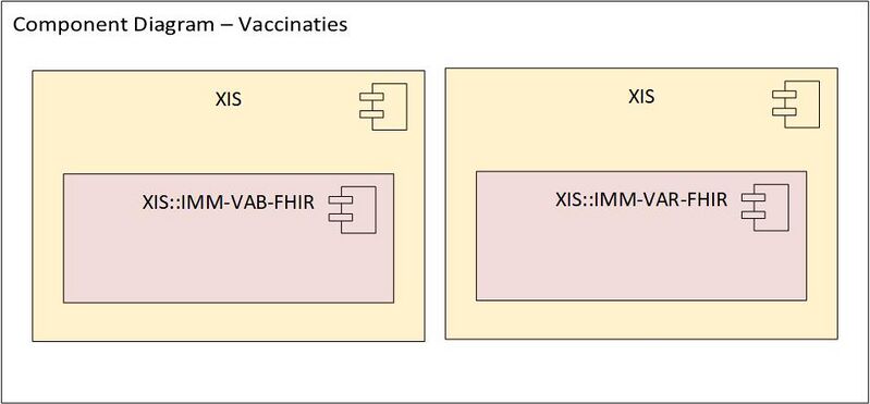 Bestand:FO componentendiagram VI zorgnetwerk.jpg