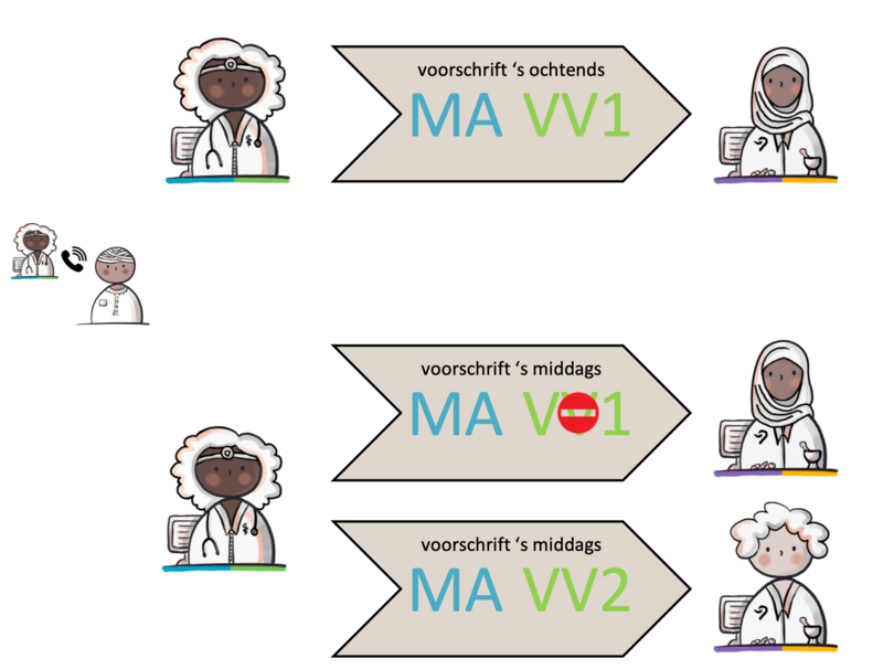 20b Annuleren eerder verstuurd voorschrift.png