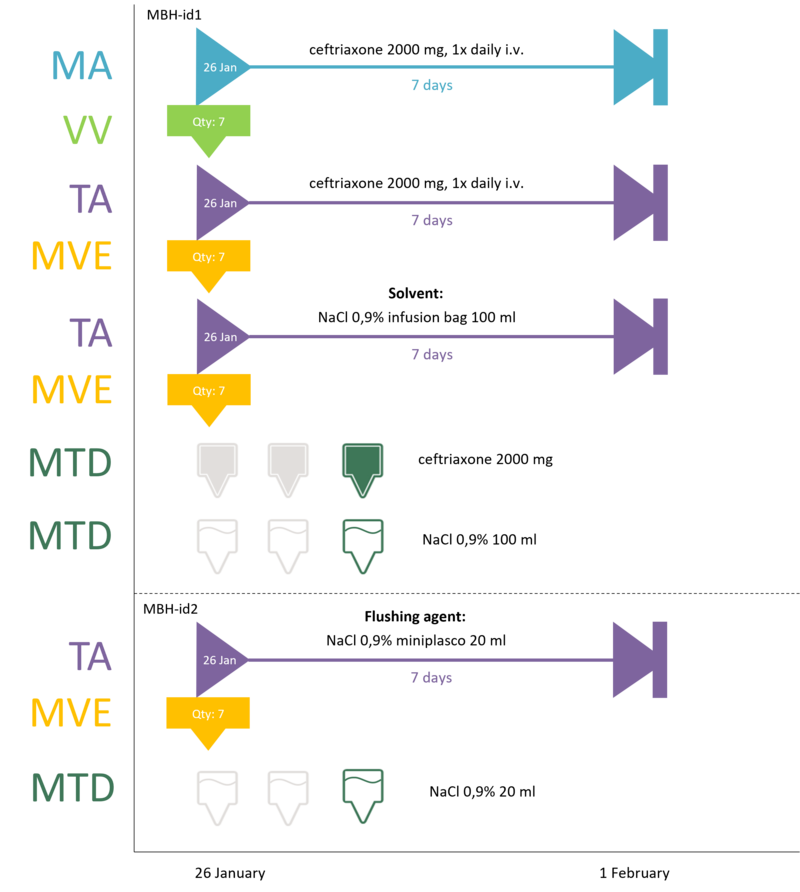 Practical example 2 Preparation by the administrator - Different solvent and flushing agent2.png