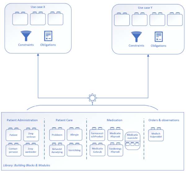 Bibliotheek Transactiebouwstenen