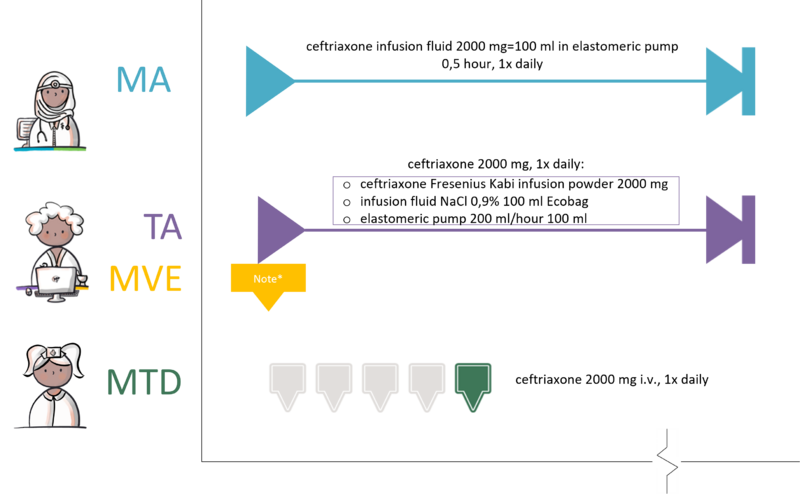 Practical example 1a Prescriber selects a G-Standard product, supplier delivers a magistral preparation2.png