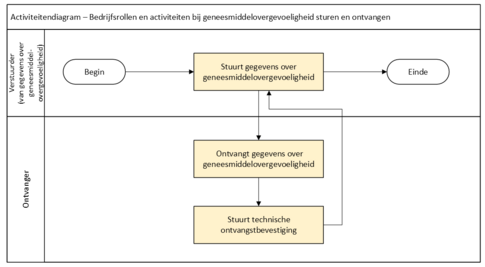 GMO PUSH Beta 3 AC.png