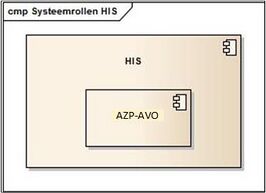 Systeemrollen Ambulanceverwijzing HIS.jpg