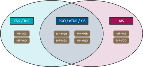 Figuur 3.1 Informatiesystemen en systeemrollen