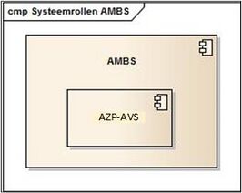 Systeemrollen Ambulanceverwijzing AMB.jpg