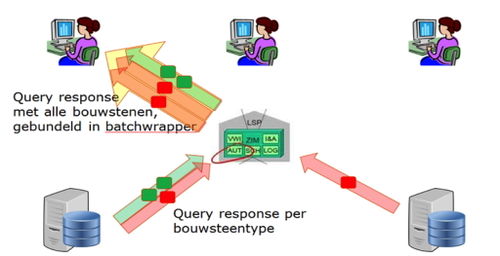 Kezogeretourneerderesponse.jpg
