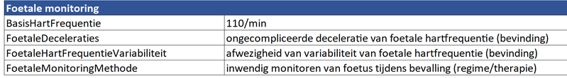Bestand:Foetale monitoring.png