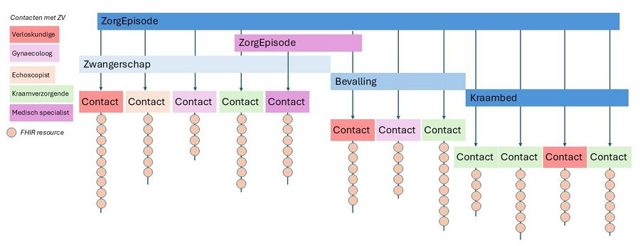 Afbeelding van zorg episode(s)