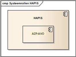 Systeemrollen Ambulanceverwijzing HAPIS.jpg