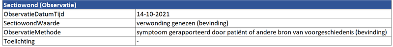 Bestand:Sectiowond (Observatie).png