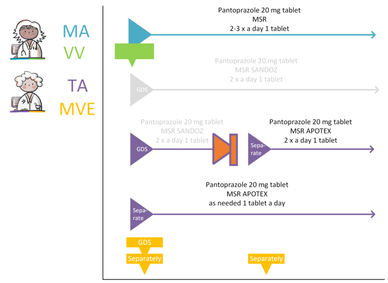 ENG Uc4.2.17 stopping parallelTA (1).png